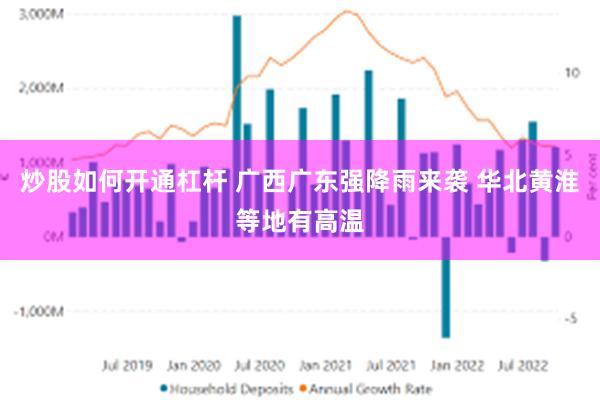 炒股如何开通杠杆 广西广东强降雨来袭 华北黄淮等地有高温