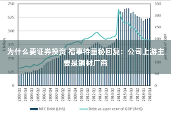 为什么要证券投资 福事特董秘回复：公司上游主要是钢材厂商