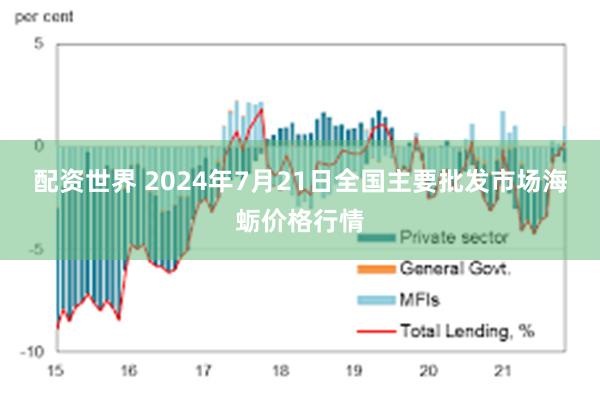 配资世界 2024年7月21日全国主要批发市场海蛎价格行情