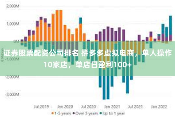 证券股票配资公司排名 拼多多虚拟电商，单人操作10家店，单店日盈利100+