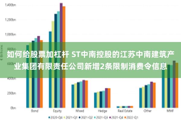 如何给股票加杠杆 ST中南控股的江苏中南建筑产业集团有限责任公司新增2条限制消费令信息