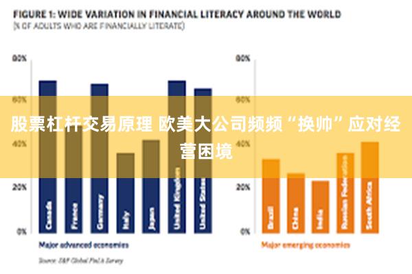 股票杠杆交易原理 欧美大公司频频“换帅”应对经营困境