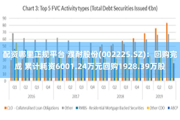 配资哪里正规平台 濮耐股份(002225.SZ)：回购完成 累计耗资6001.24万元回购1928.39万股