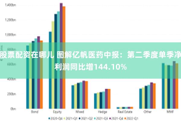 股票配资在哪儿 图解亿帆医药中报：第二季度单季净利润同比增144.10%