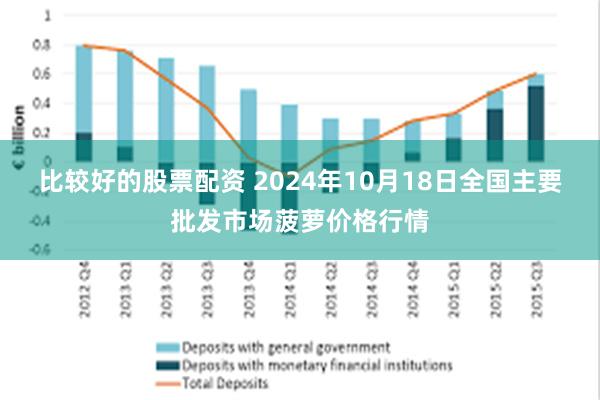 比较好的股票配资 2024年10月18日全国主要批发市场菠萝价格行情