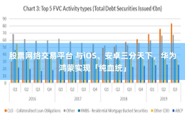 股票网络交易平台 与iOS、安卓三分天下，华为鸿蒙实现「纯血统」