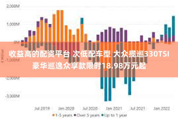 收益高的配资平台 次低配车型 大众揽巡330TSI豪华巡逸众享款限时18.98万元起