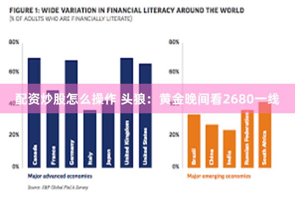 配资炒股怎么操作 头狼：黄金晚间看2680一线