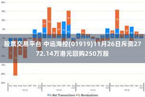 股票交易平台 中远海控(01919)11月26日斥资2772.14万港元回购250万股