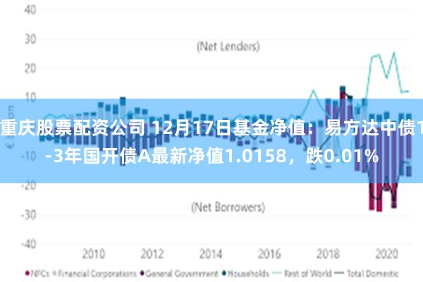 重庆股票配资公司 12月17日基金净值：易方达中债1-3年国开债A最新净值1.0158，跌0.01%