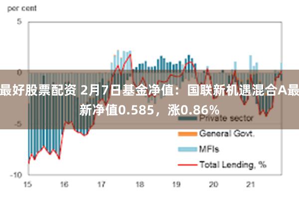 最好股票配资 2月7日基金净值：国联新机遇混合A最新净值0.585，涨0.86%